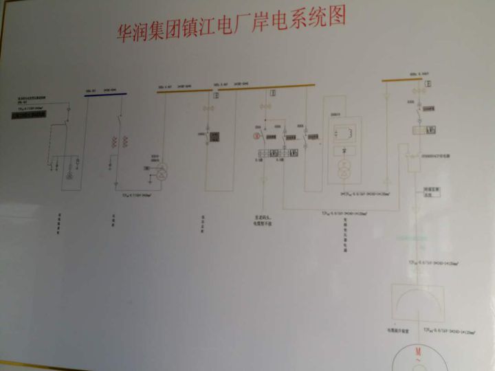 華潤鎮江發電廠煤碼頭01.jpg